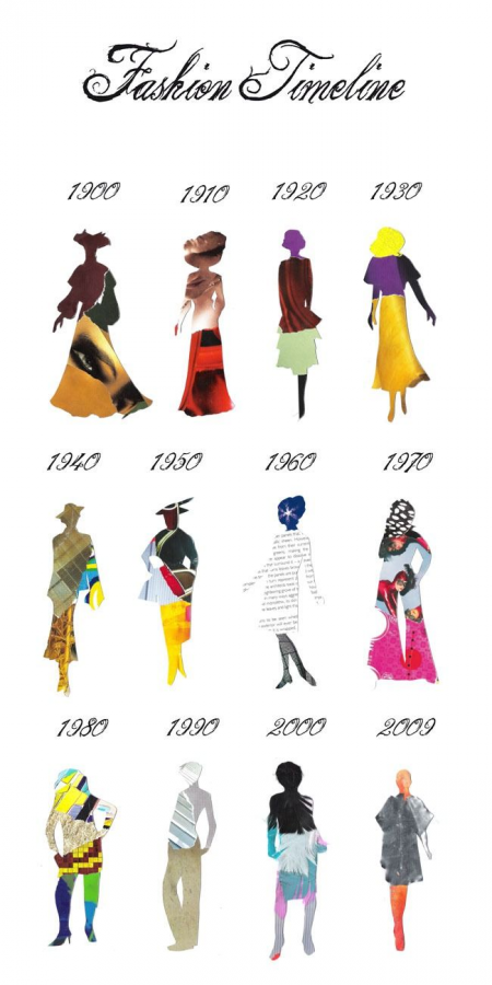 The Decades