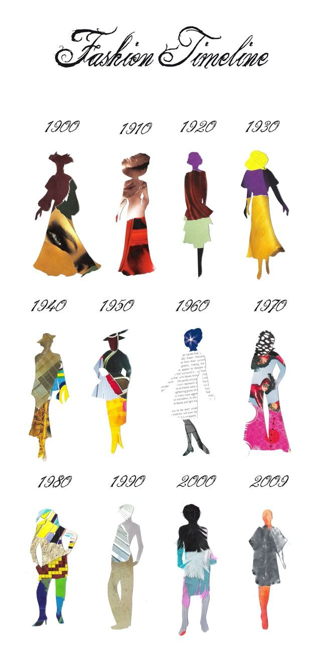 1990-2000's  Fashion Through Time