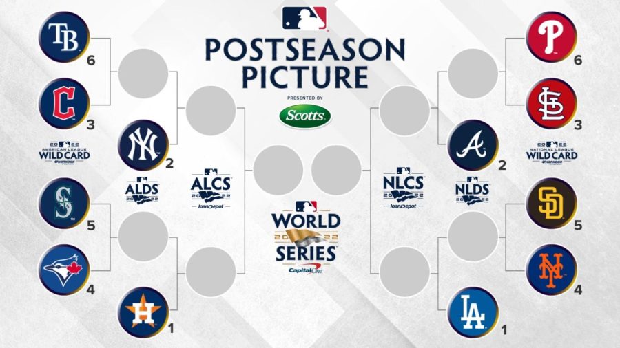 This+years+MLB+playoffs+has+been+full+of+thrilling+comebacks+and+big+game+drama.