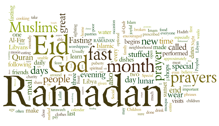 The Meaning of Ramadan